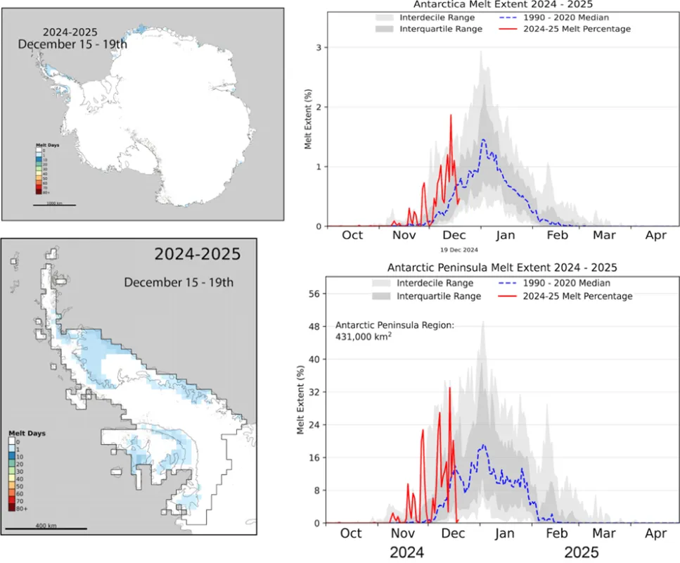Figure 1a. The maps on the left illustrate the cumulative melt days on the Antarctic Ice Sheet (top) and Antarctic Peninsula (bottom) for December 15 to 19, 2024. The graphs on the right show daily melt extent on the Antarctic Ice Sheet (top) and Antarctic Peninsula (bottom) for the 2024 to 2025 melt season in red, 1990 to 2020 median in dashed blue, interdecile range in light gray and interquartile range in darker gray. 