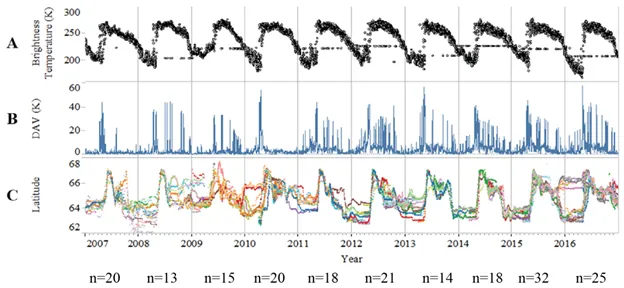 These graphs show satellite observations and the north–south movements of female Bathurst caribou from 2007 to 2016. 