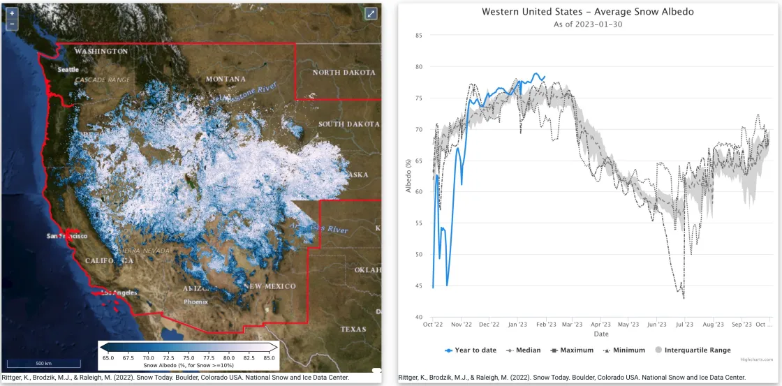 Map and graph of snow albedo up to January 30, 2023