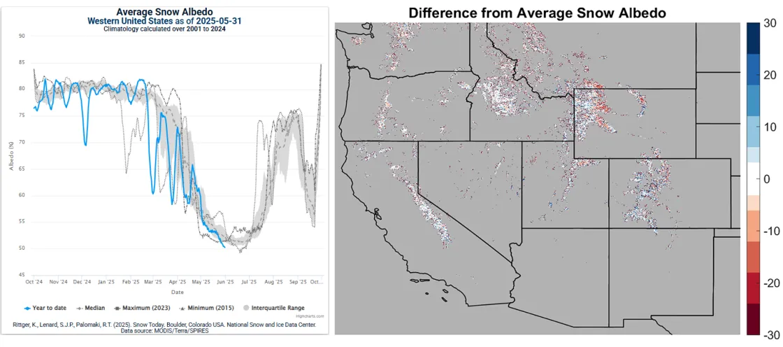 Snow albedo over western United States in May 2025