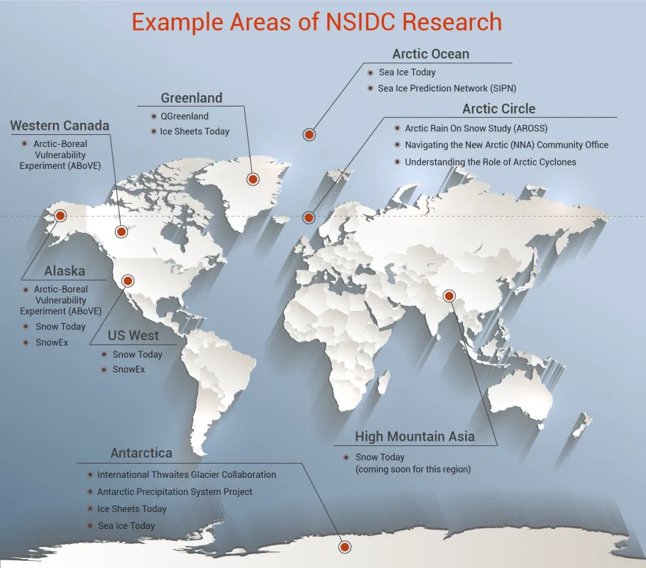 Examples of NSIDC Research around the world