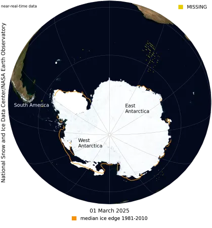 This NASA Blue Marble image shows Antarctic sea ice on March 1, 2025, when sea ice reached its minimum extent for the year. Sea ice extent for March 1 averaged 1.98 million square kilometers (764,000 square miles)—hitting a record low in the 47-year satellite record.