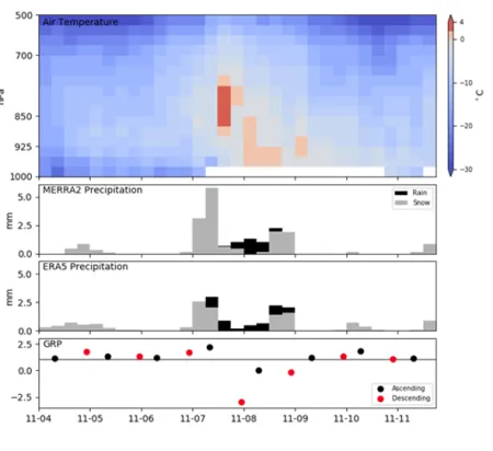 Precipitation amount, phase, and tropospheric air temperature for the closest MERRA2 grid point to 67.75º N and 68º E on the Yamal Peninsula for 4 to 11 November 2013 corresponding to the events analyzed in the Forbes study. Precipitation amount, phase, and tropospheric air temperature for the closest MERRA2 grid point to 67.75º N and 68º E on the Yamal Peninsula for 4 to 11 November 2013 corresponding to the events analyzed in the Forbes study.