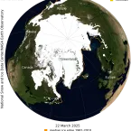 This NASA blue marble image shows Arctic sea ice extent on March 22, 2025, when sea ice reached its maximum extent for the year. Sea ice extent for March 22 averaged 14.33 million square kilometers (5.53 million square miles), the lowest in the 47-year satellite record. 